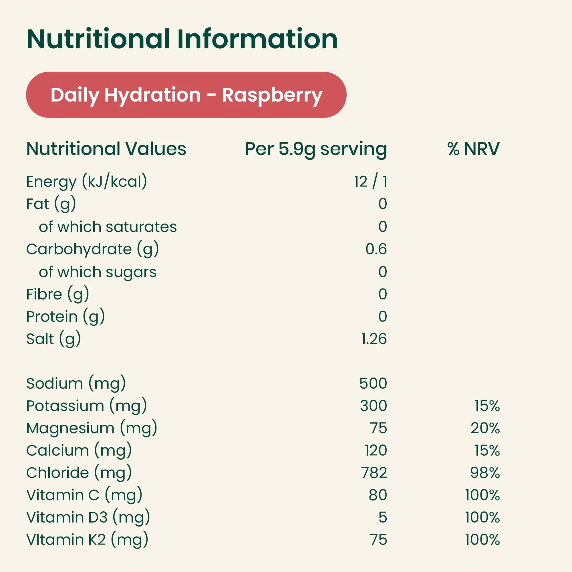 Daily Hydration - Raspberry - 28 Pack (TT) - Image 4